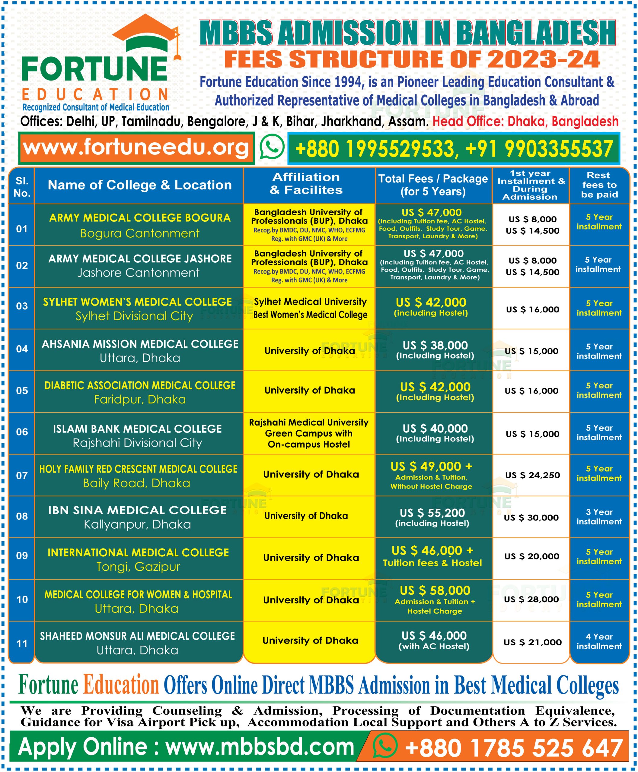 MBBS Fee Structure 2024